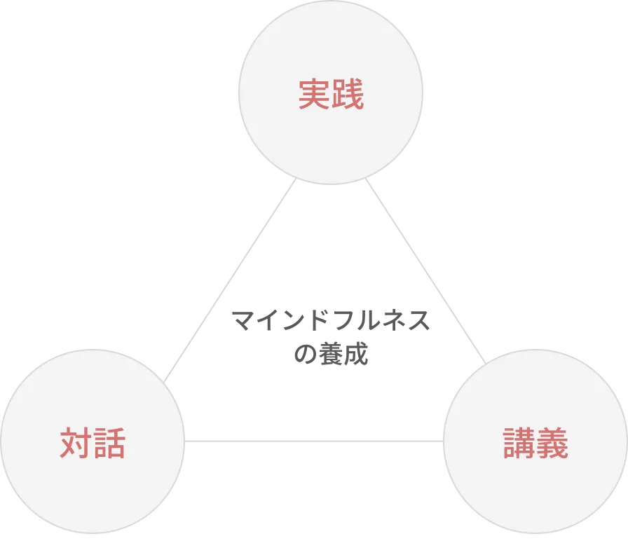 マインドフルネスの養成